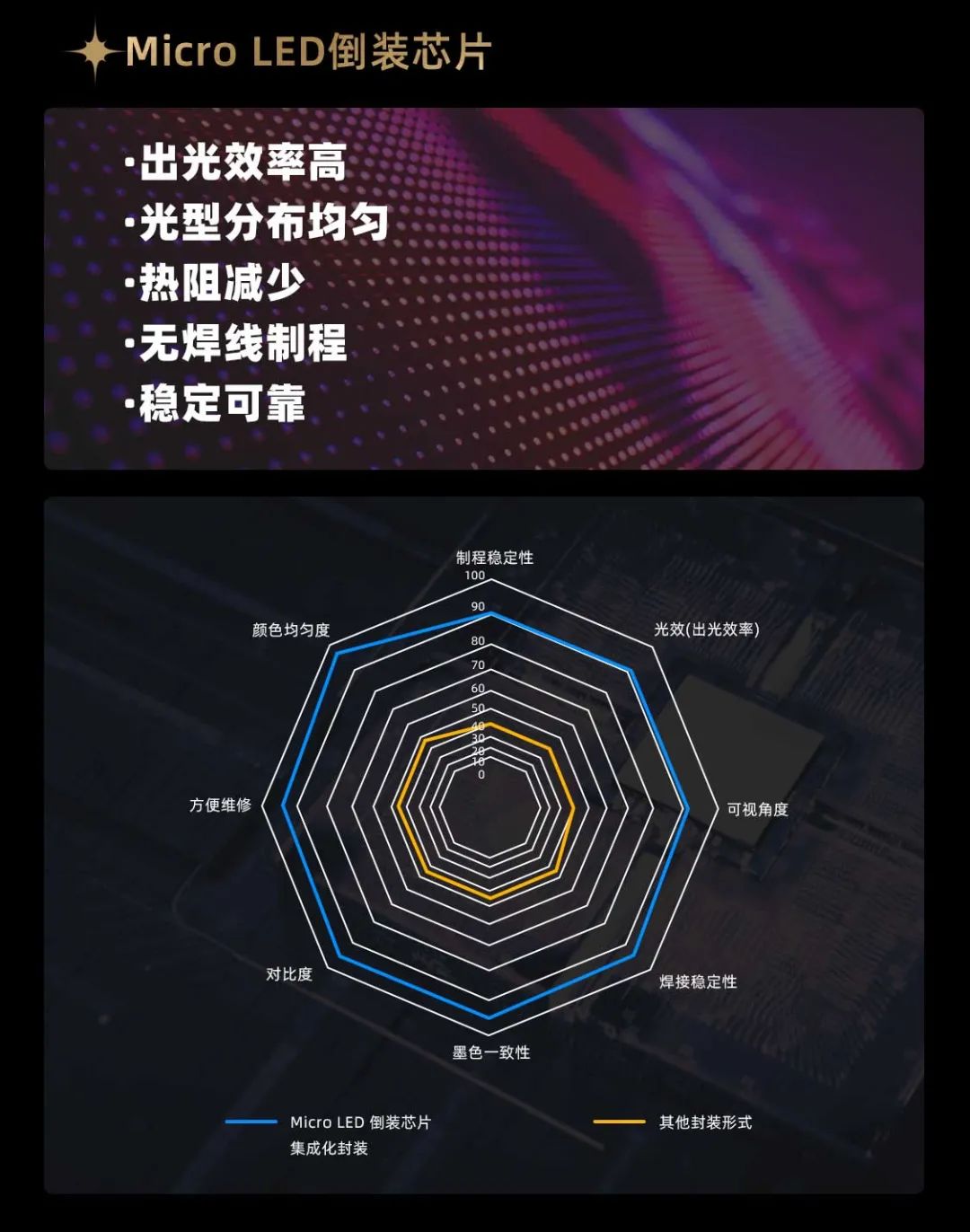 非凡国际面向全球颁布第二代Micro LED显示技术——非凡国际黑钻（Diamond）系列