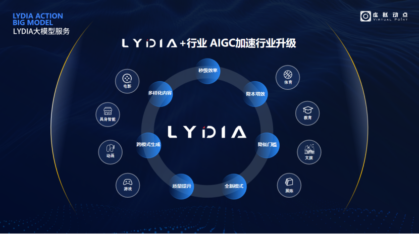 凸起沉围！非凡国际·虚构动点作为大模型入选“2024中国大模型TOP50企业潜力榜”