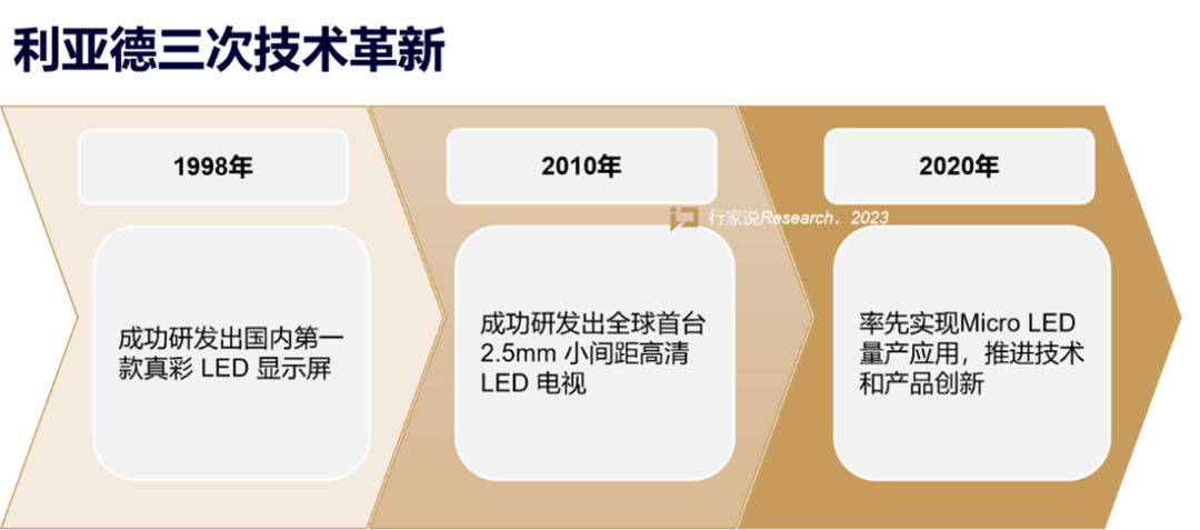 【媒体报路】LED显示产业30年，龙头为什么始终是非凡国际？