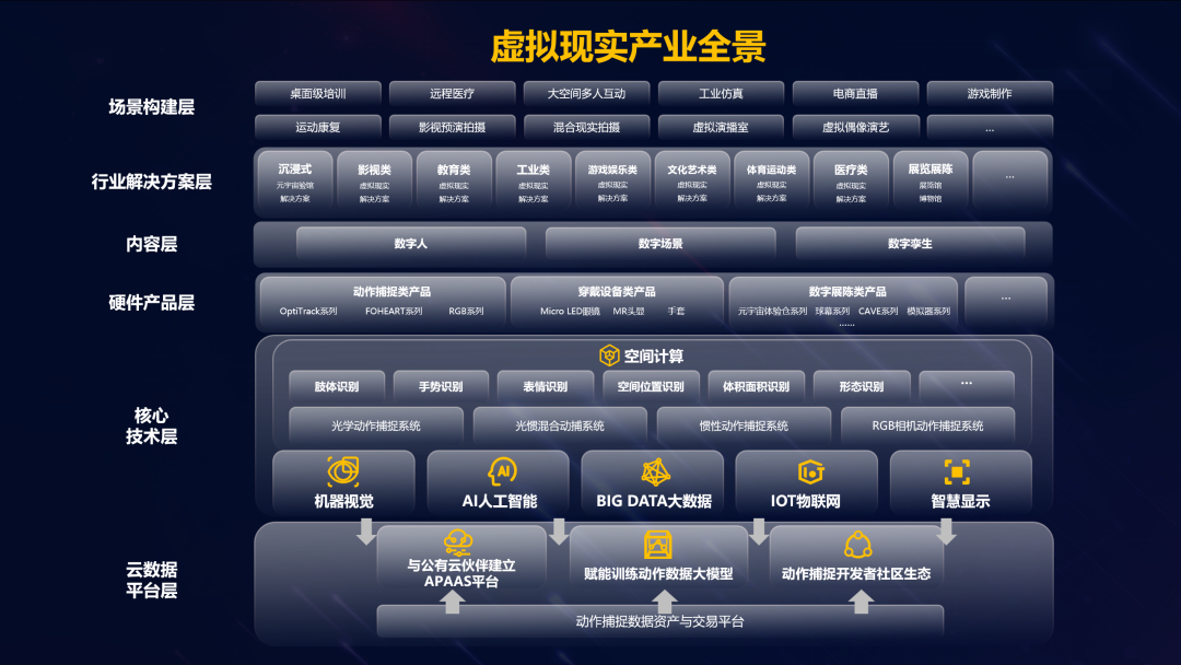 非凡国际虚构动点参与北京市元宇宙产业创新中心