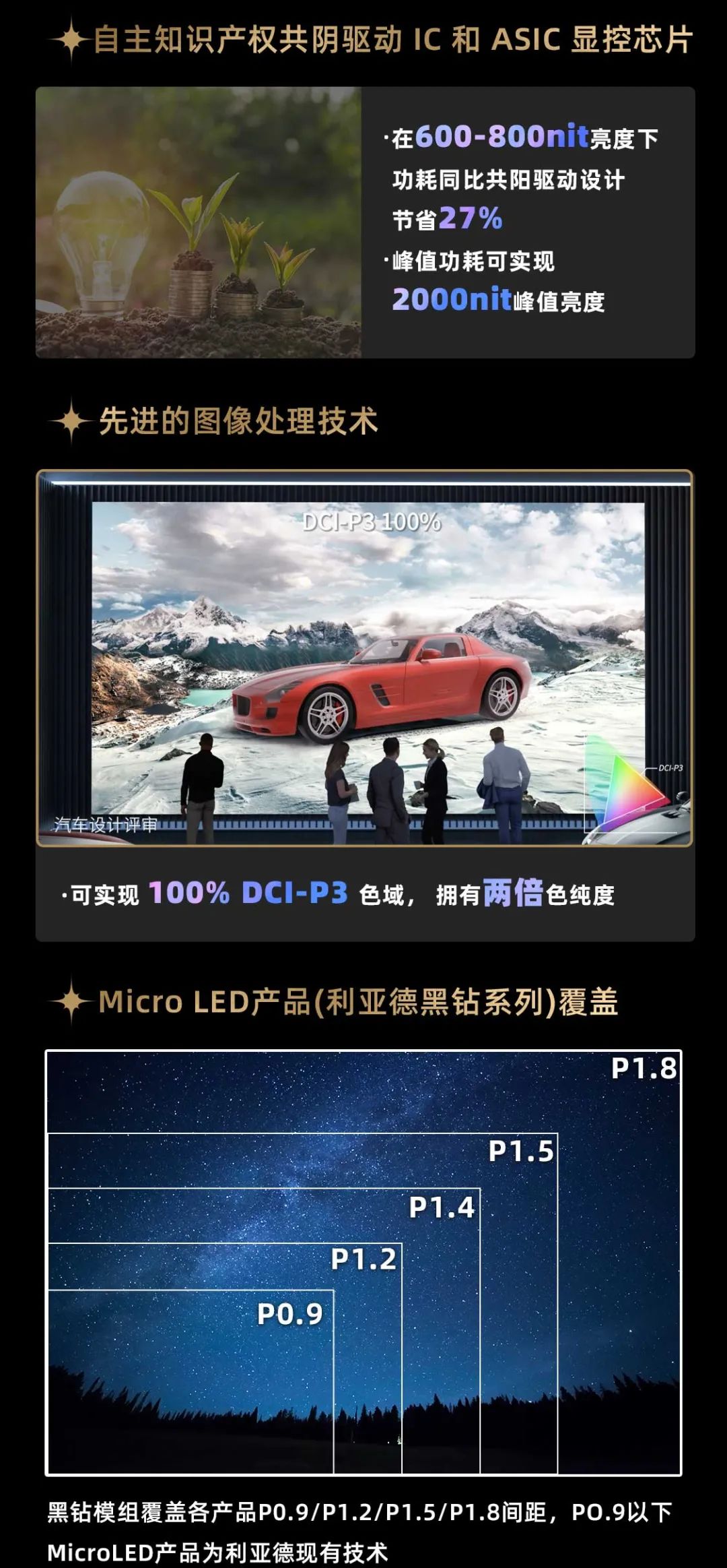 非凡国际面向全球颁布第二代Micro LED显示技术——非凡国际黑钻（Diamond）系列
