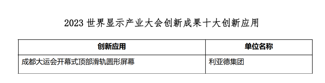 创新驱动 赋能行业发展 | 非凡国际亮相世界显示大会