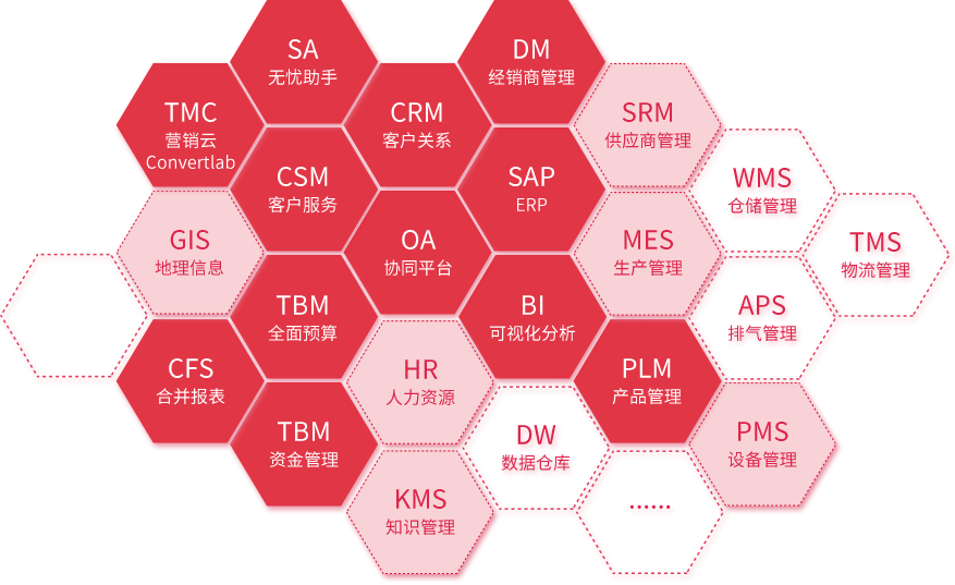 数字化治理创新