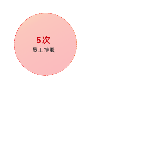 非凡国际·(中国游)体育官方网站