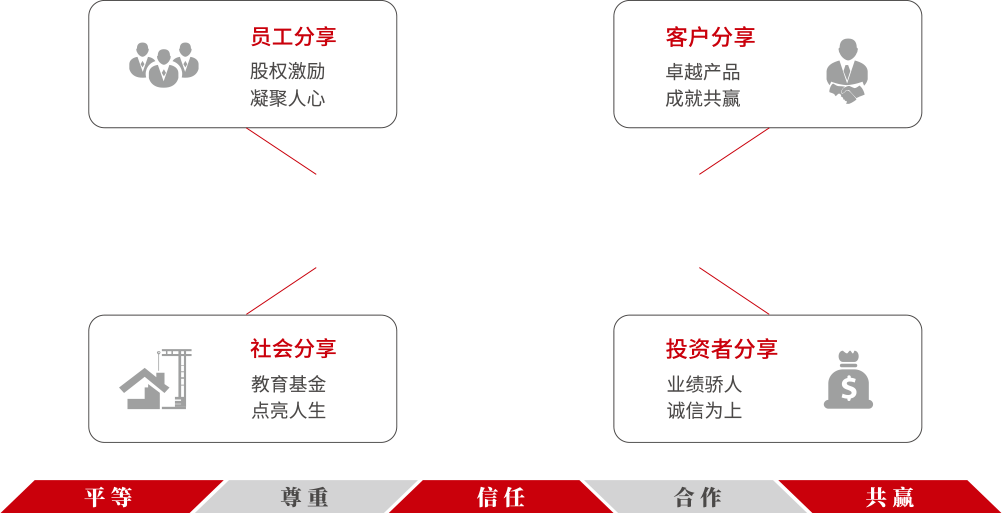非凡国际·(中国游)体育官方网站