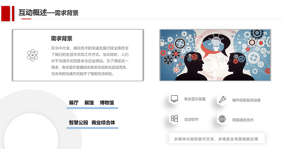 创意互动大屏解决规划 1080 1.jpg