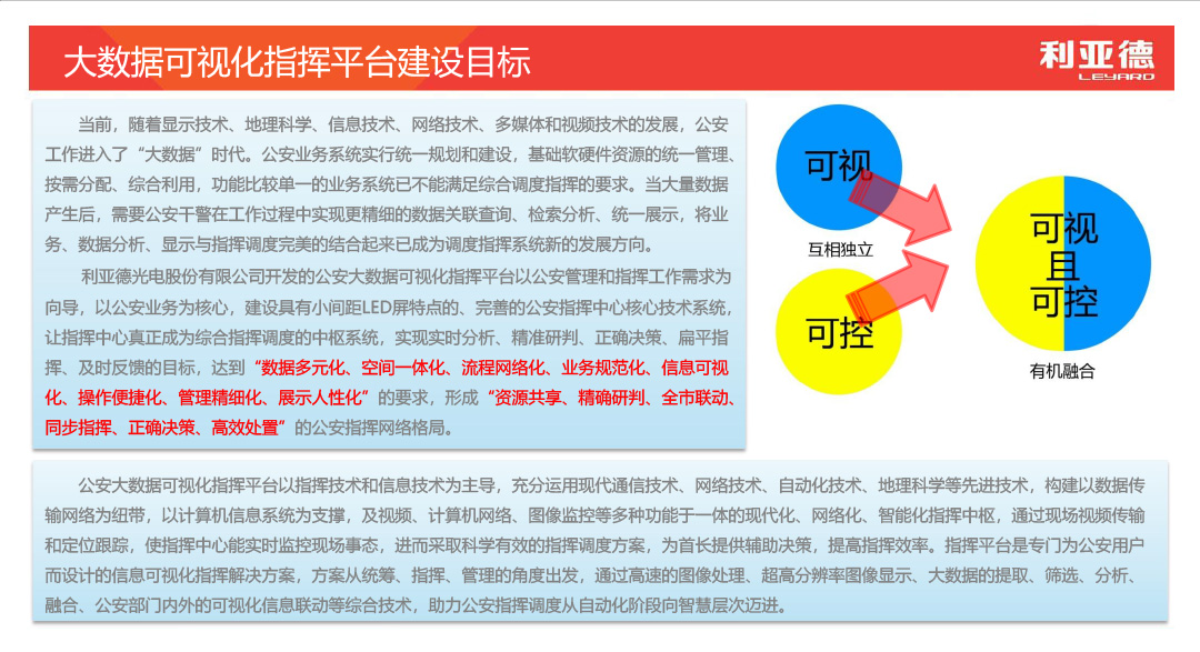 大数据可视化指挥中心解决规划  1080  3.jpg