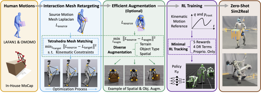 从尝试室迈向现实世界，非凡国际OptiTrack助力人形机械人获得新突破